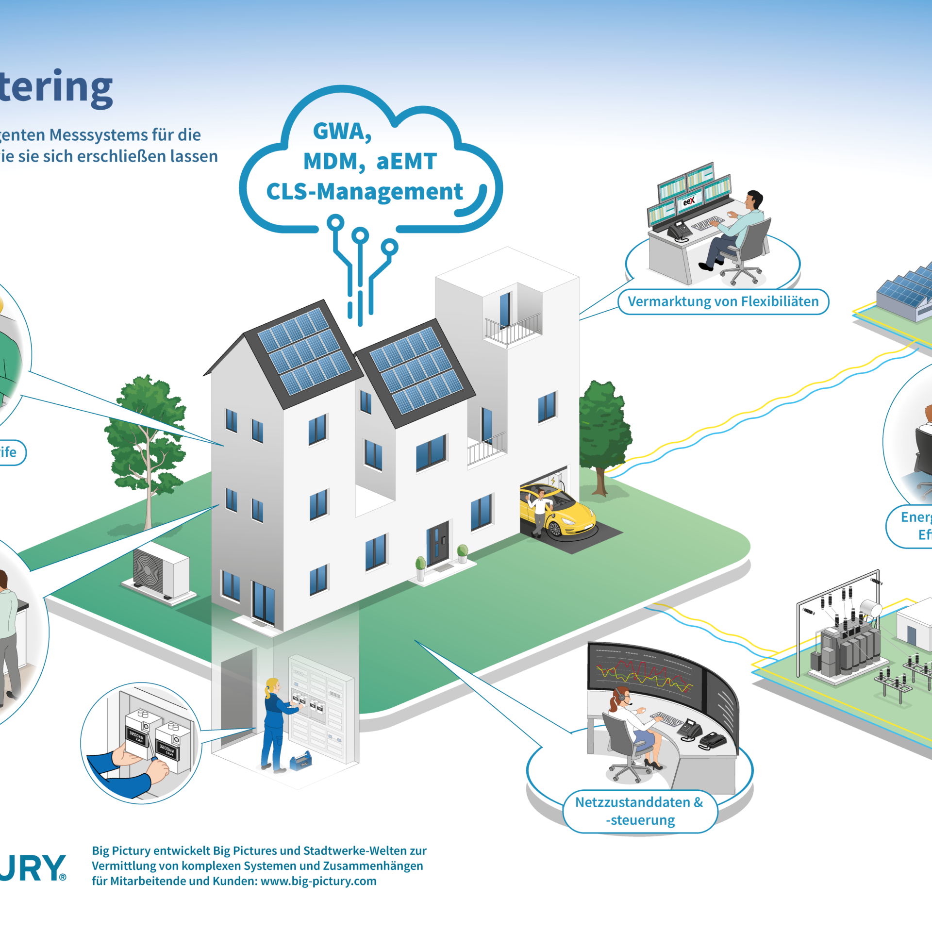 Smart Metering